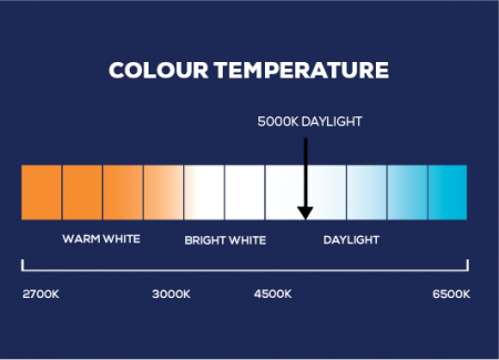 Lighting term colour temperature scale